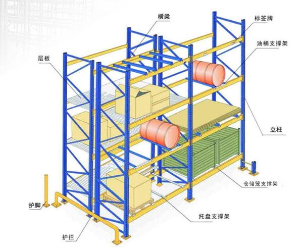 仓储货架的组成结构-重型横梁式仓储货架